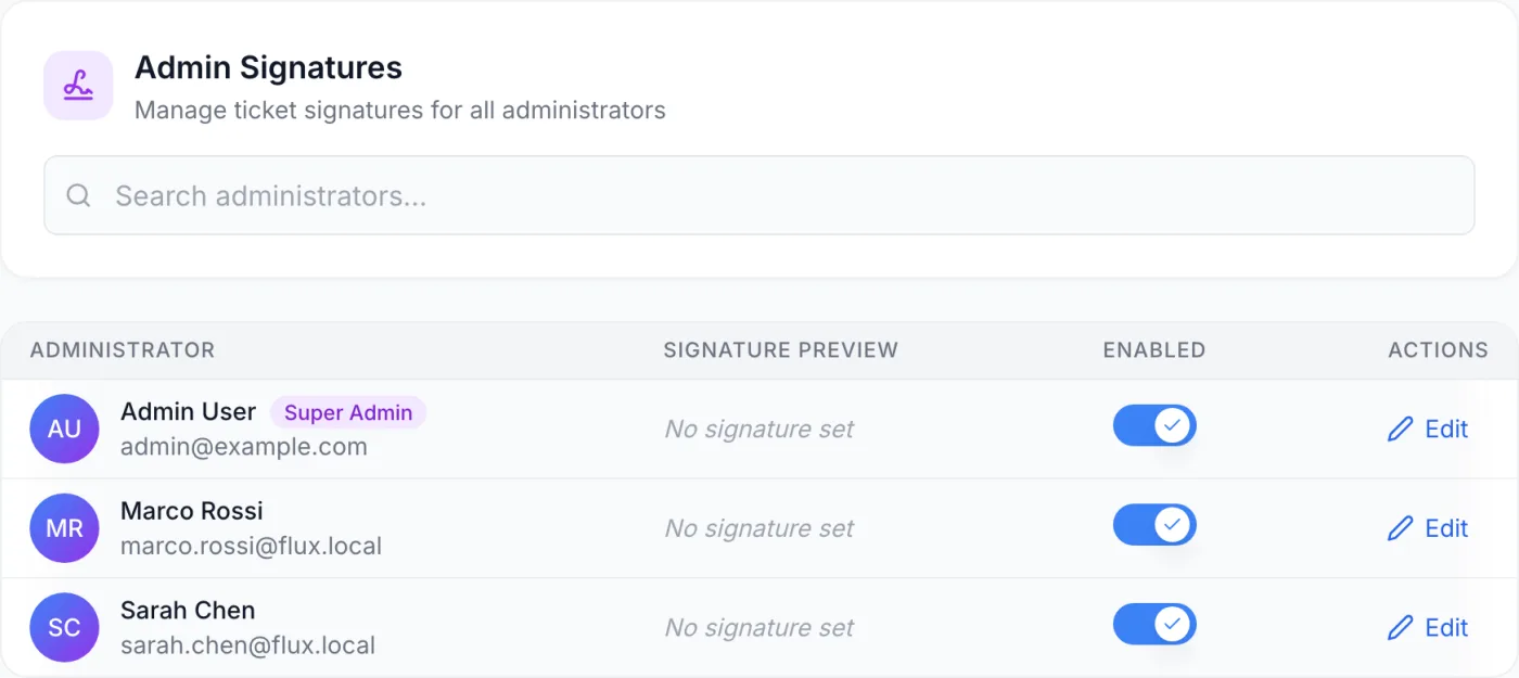 Admin Signatures settings page showing a searchable table of administrators with avatar, name, Super Admin badge, email, a signature preview column, an Enabled toggle, and an Edit button per row
