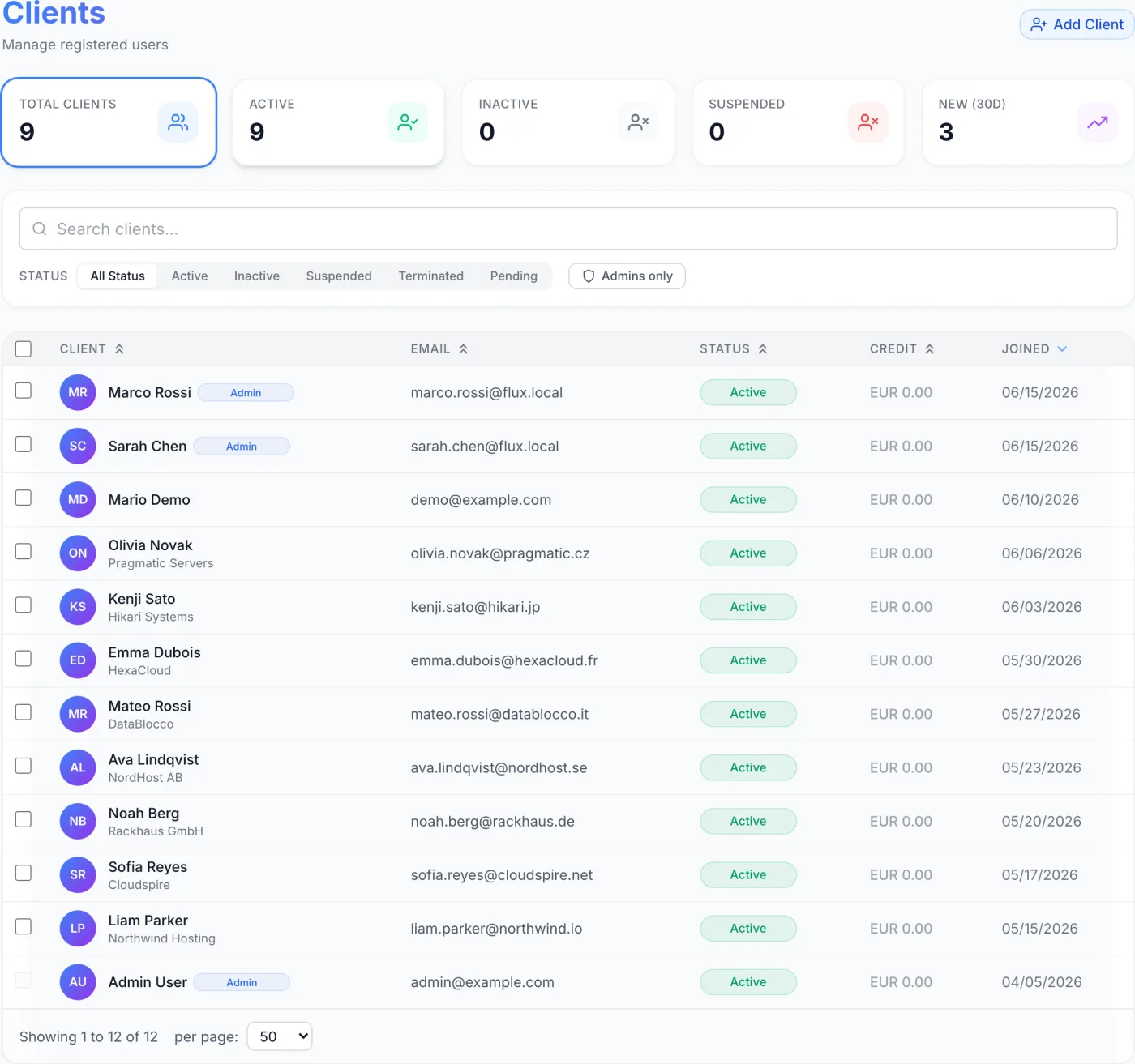 The Clients page showing summary tiles across the top, a search box with status filter tabs, and a table of customer rows with avatar, email, status badge, credit, and join date columns.
