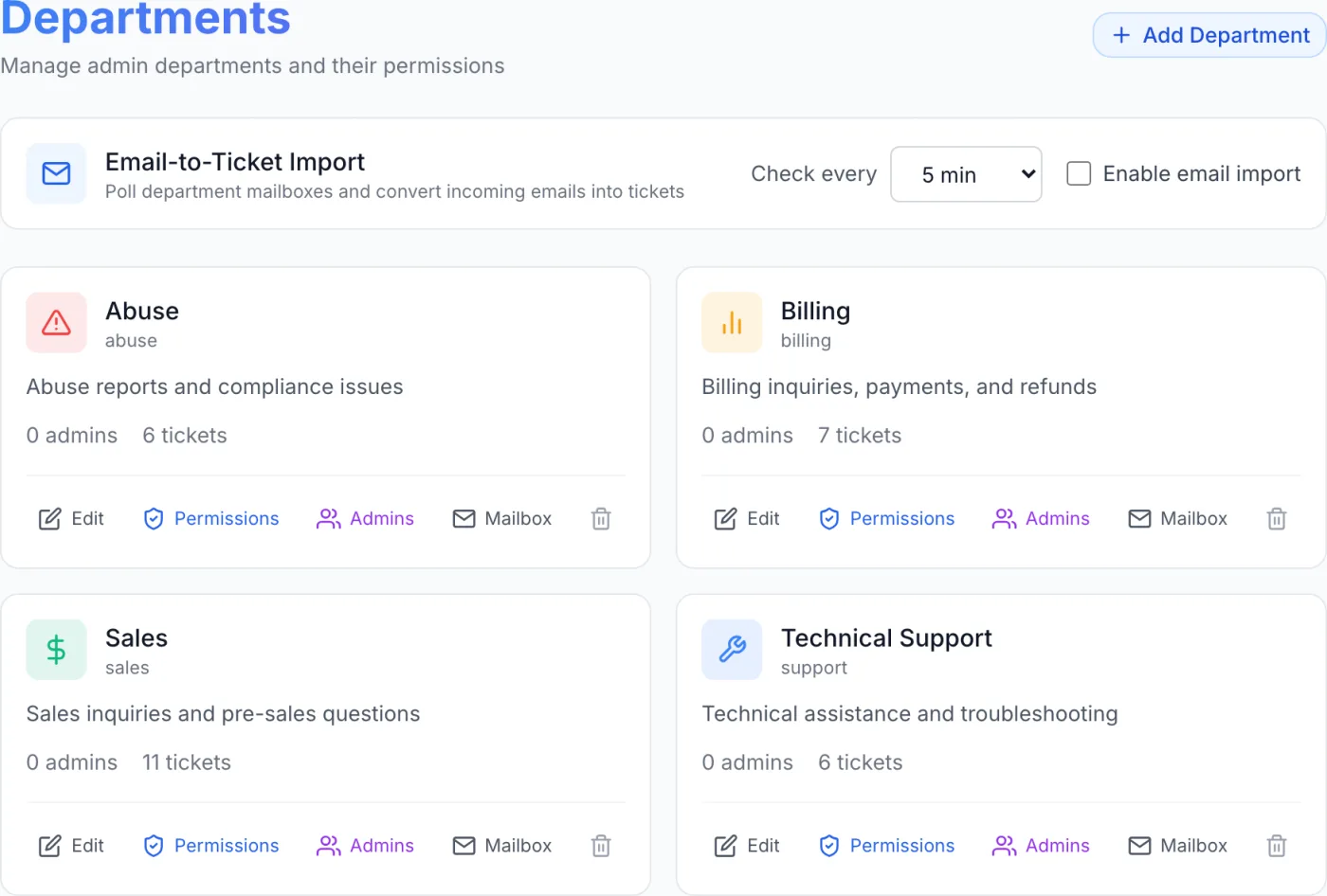 The Departments settings page showing a grid of department cards, each with a coloured icon, name, slug, admin and ticket counts, and Edit, Permissions, Admins, Mailbox and delete buttons, plus an Email-to-Ticket Import card at the top