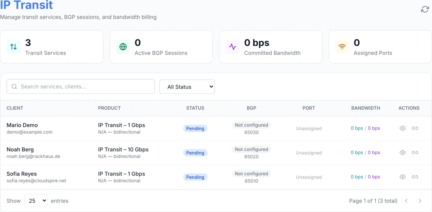 IP Transit admin page showing four KPI tiles, a search and status filter, and a table of transit services with client, product, status, BGP, port, and bandwidth columns