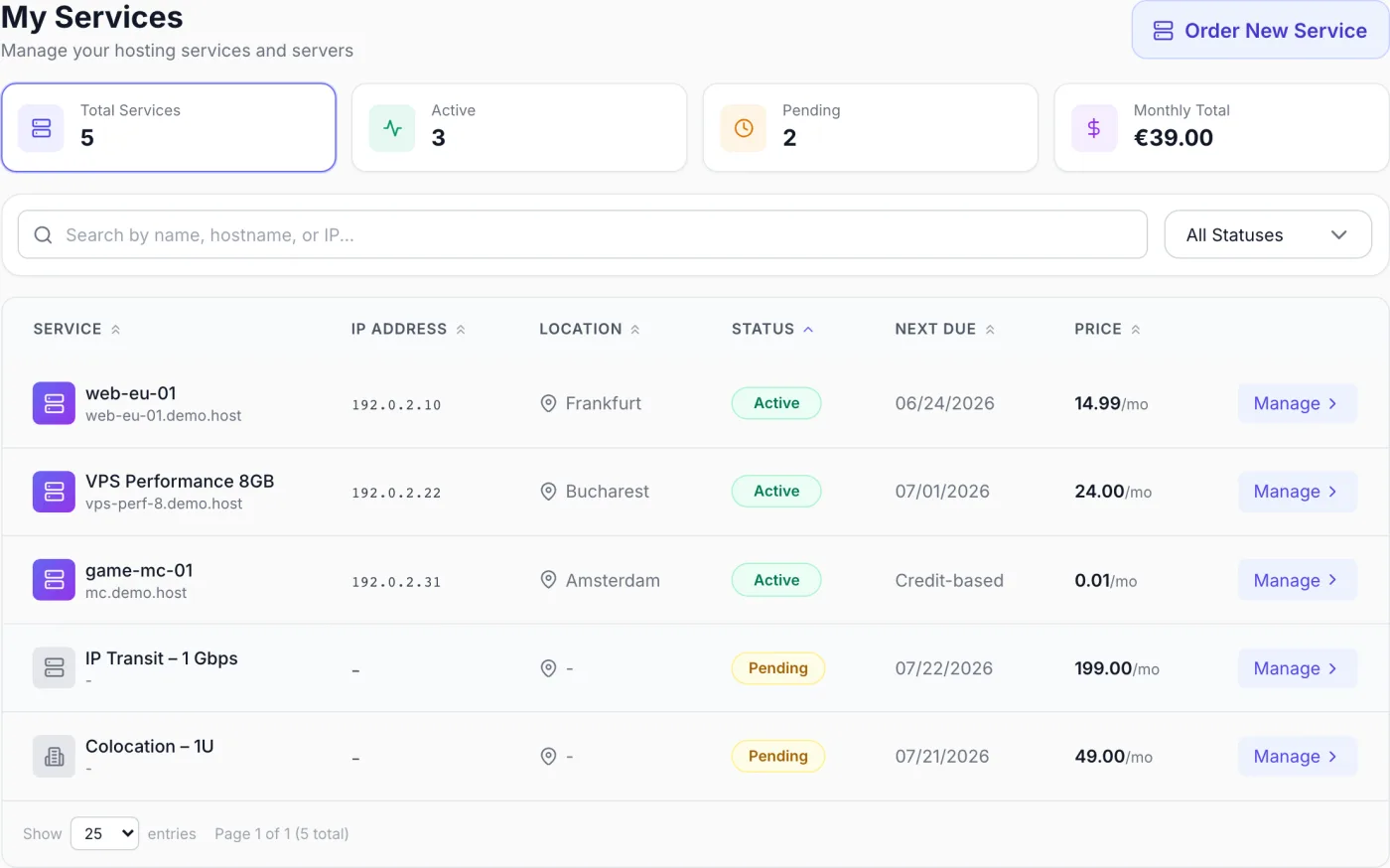 The Services list showing summary tiles for total, active and pending services and monthly spend, a search box, a status filter, and a sortable table of services with status badges and Manage buttons