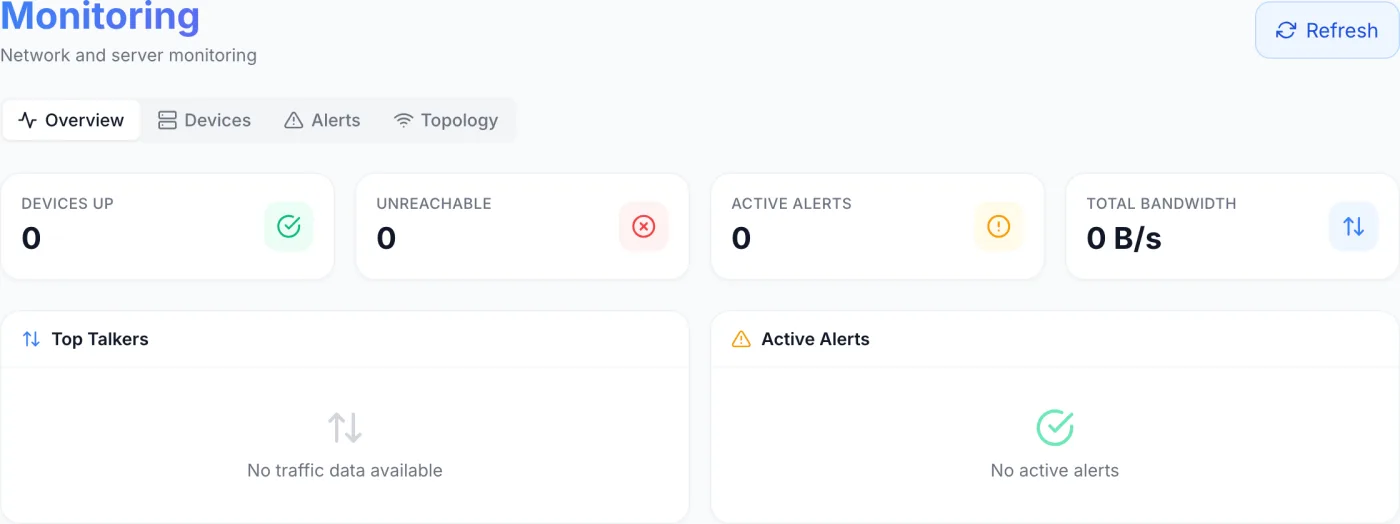 Monitoring page showing the Overview tab with KPI tiles for Devices Up, Unreachable, Active Alerts, and Total Bandwidth, plus Top Talkers and Active Alerts panels
