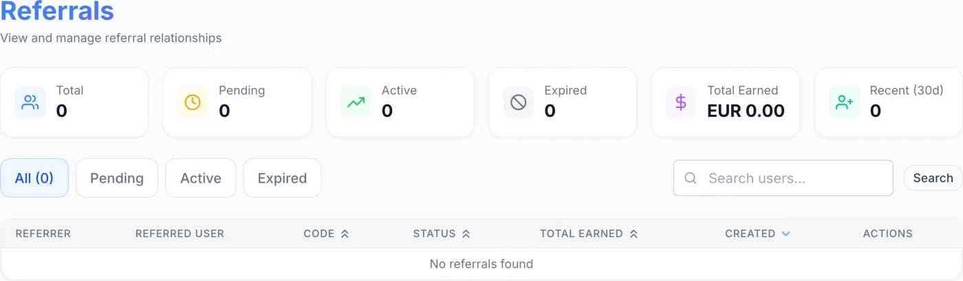 Admin Referrals page showing six summary tiles (Total, Pending, Active, Expired, Total Earned, Recent 30d), a Top Referrers leaderboard, status filter buttons, a search box, and a table of referral relationships