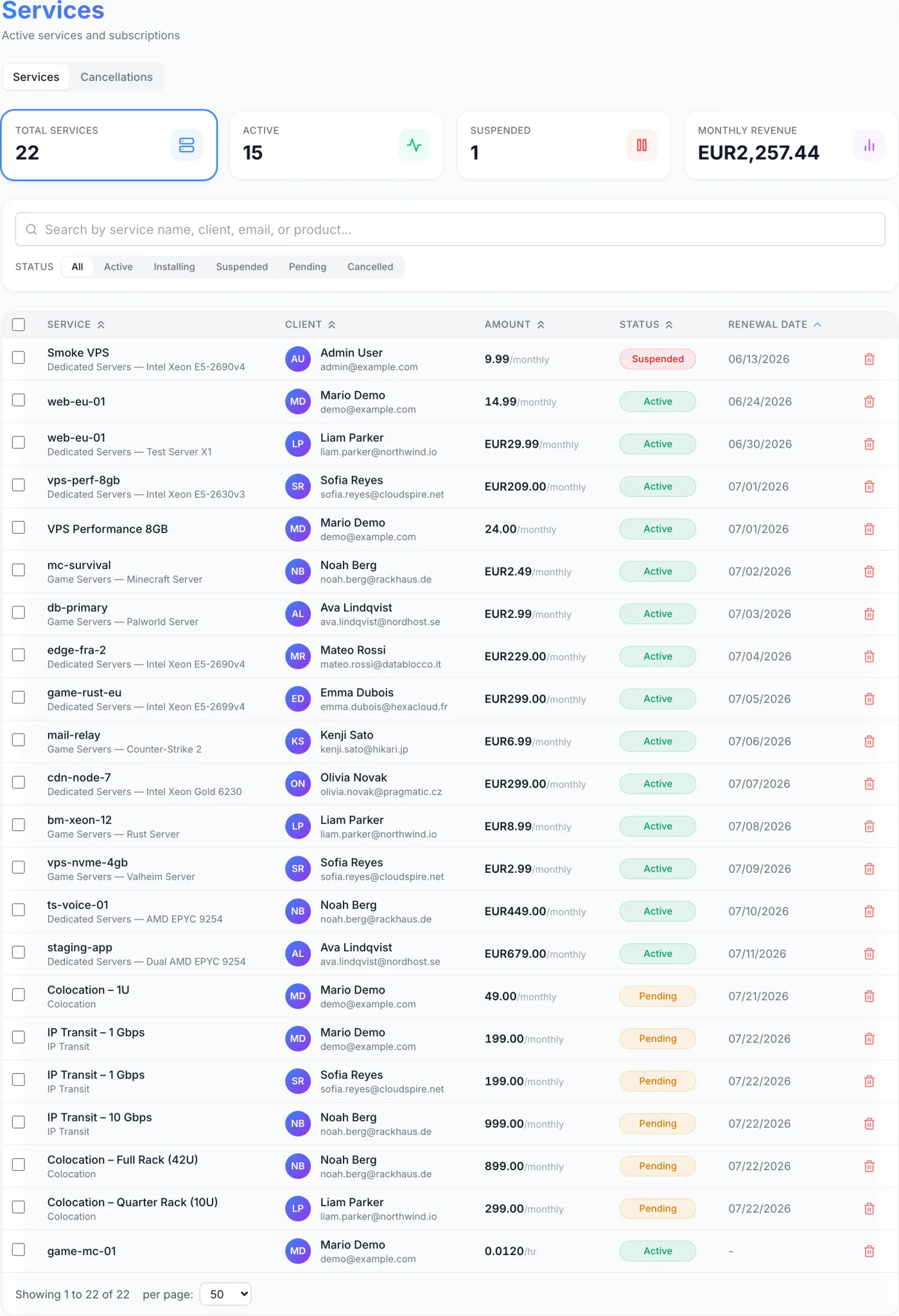 Services page showing summary tiles for Total Services, Active, Suspended and Monthly Revenue above a searchable, status-filtered table of services with client, amount, status and renewal date columns