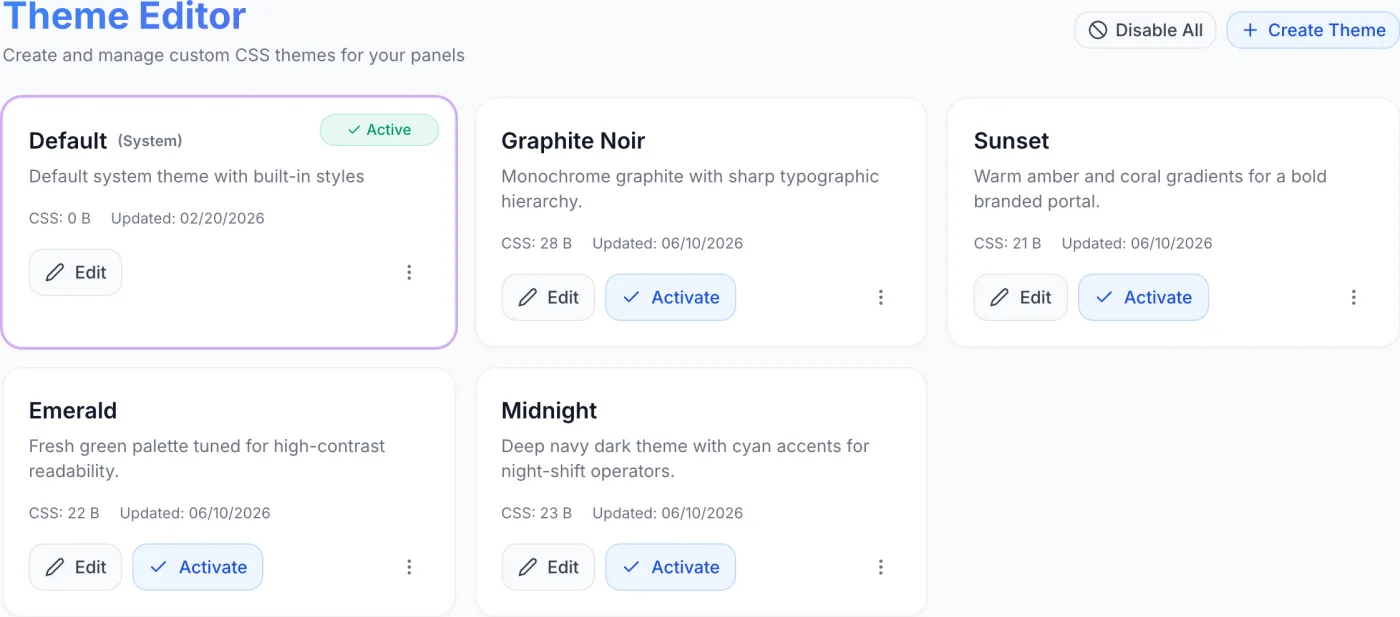 The Themes catalogue showing theme cards, each with a name, a panel-type badge, CSS size, last-updated date, an Active badge, and Edit and Activate buttons, with filter chips above the cards